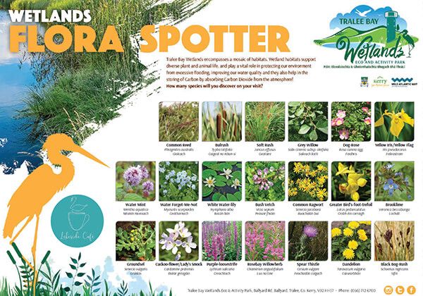 Spotter Sheets